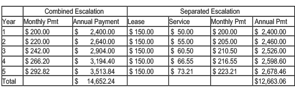 ABT Blog | How Much Should I Pay for My Copier or Multi-Function ...