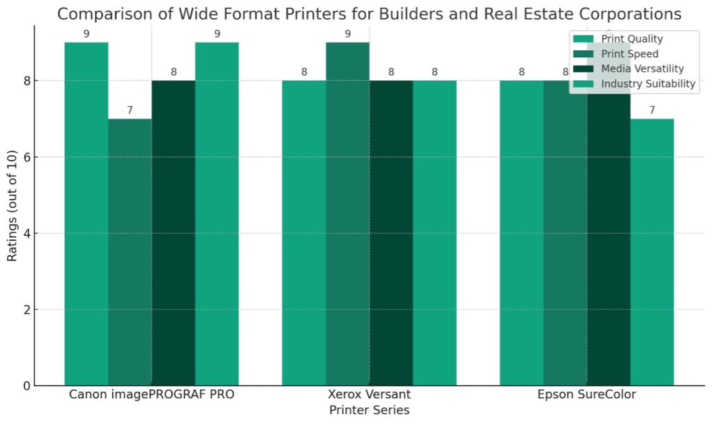 Comparison-of-Wide-Format-Printers-for-Builders-and-Real-Estate-Corporations